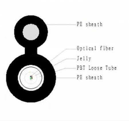 China Fiber Optic Cable factory